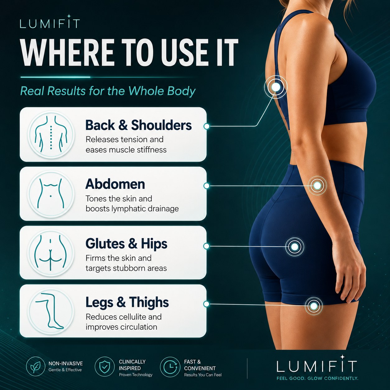 LumiFit 360 Elite Recovery Roller
